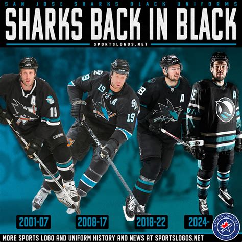 San Jose Sharks 2024.